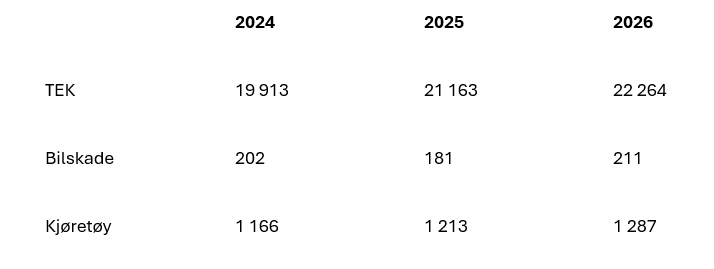 S&oslash;kertall 2024 - 2026