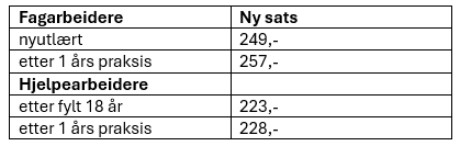 tabell satser