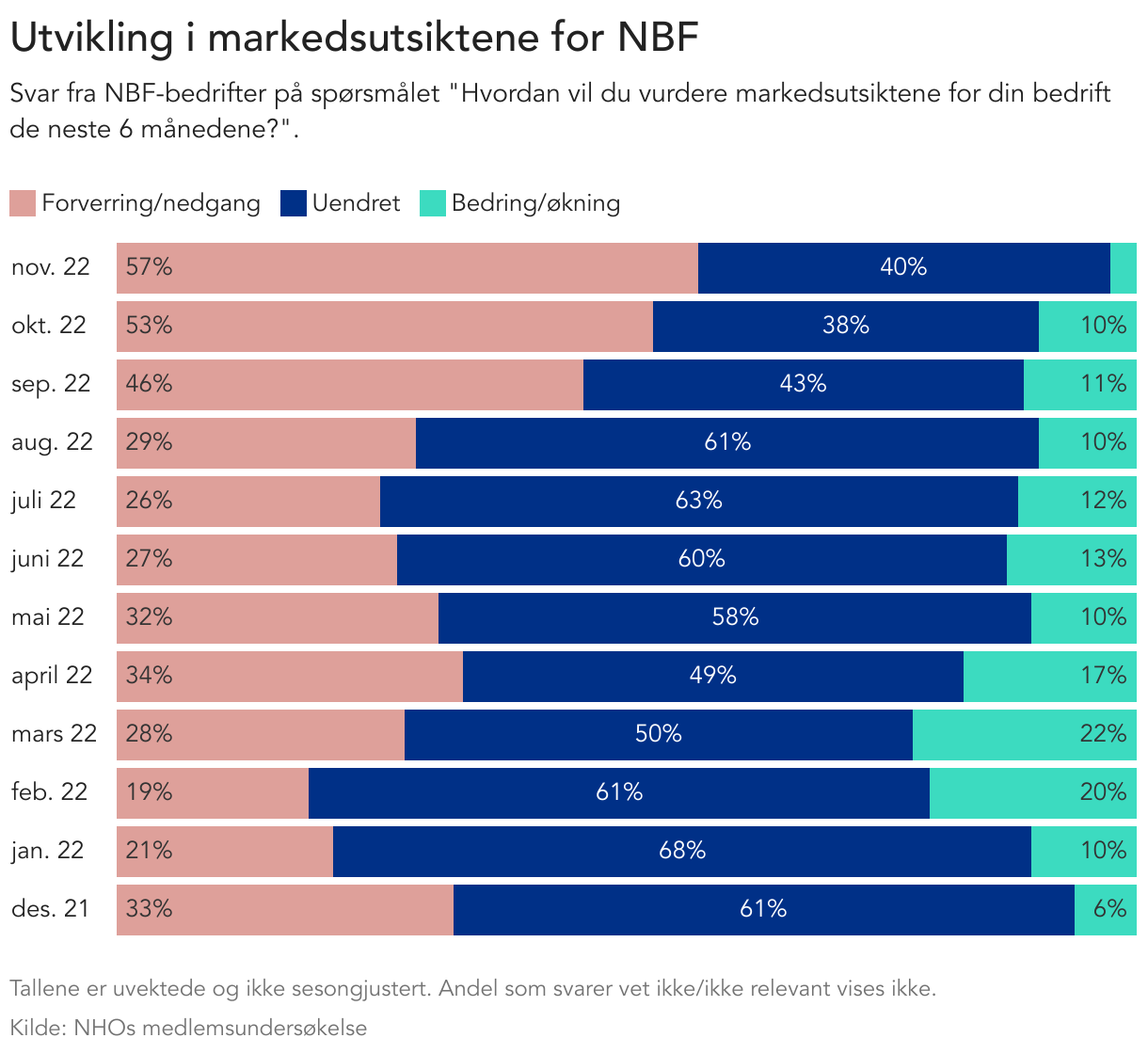 utvikling-i-markedsutsiktene-for-nbf