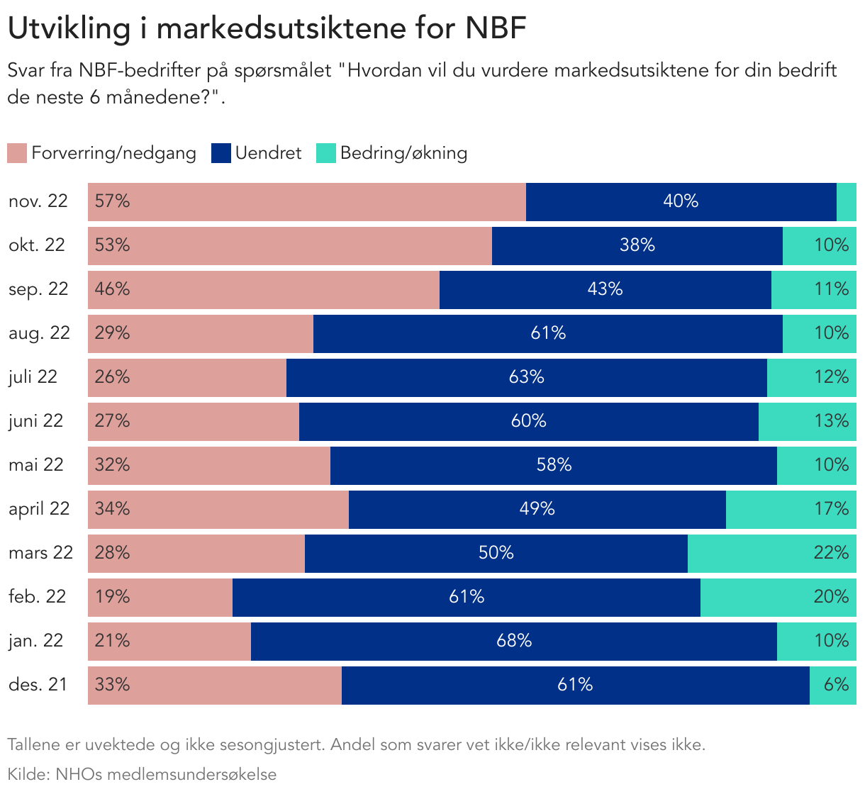 utvikling-i-markedsutsiktene-for-nbf.png