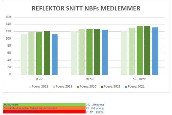 reflektor siste år.jpg