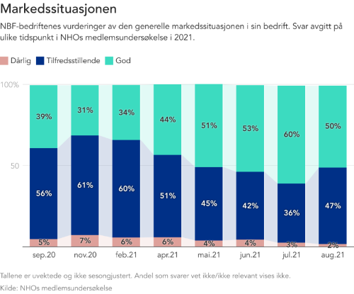 Markedssituasjonen.png