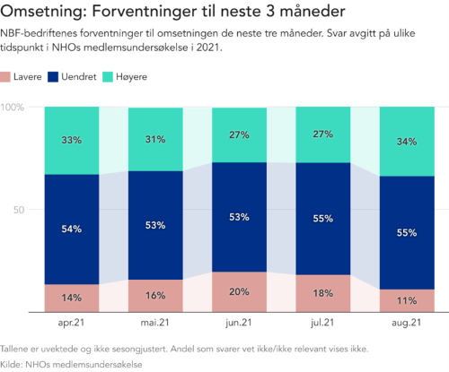 Omsetning bilde 2.png