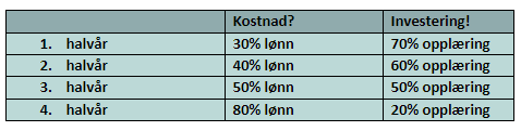 tabell lærlinger.png