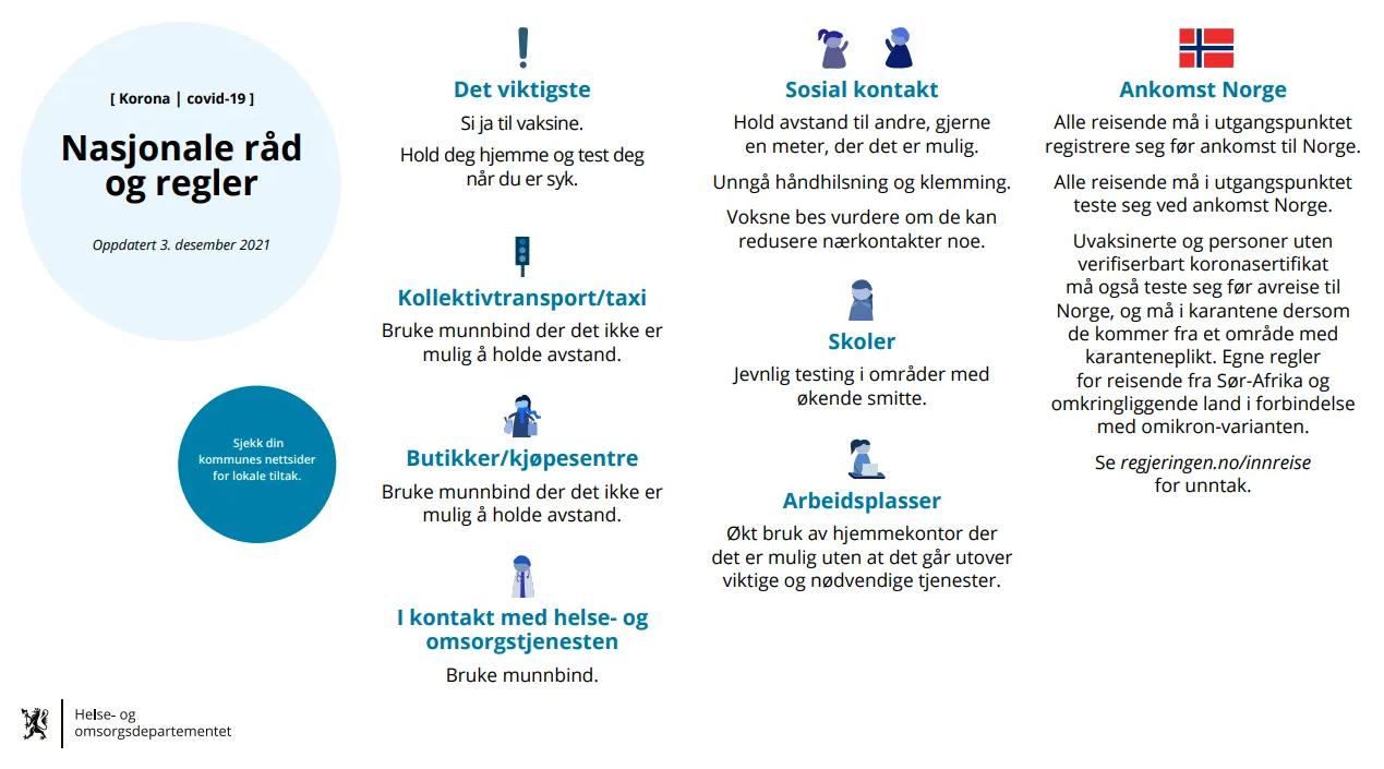 Nasjonale råd og regler 031221 Helse og omsorgsdept.PNG