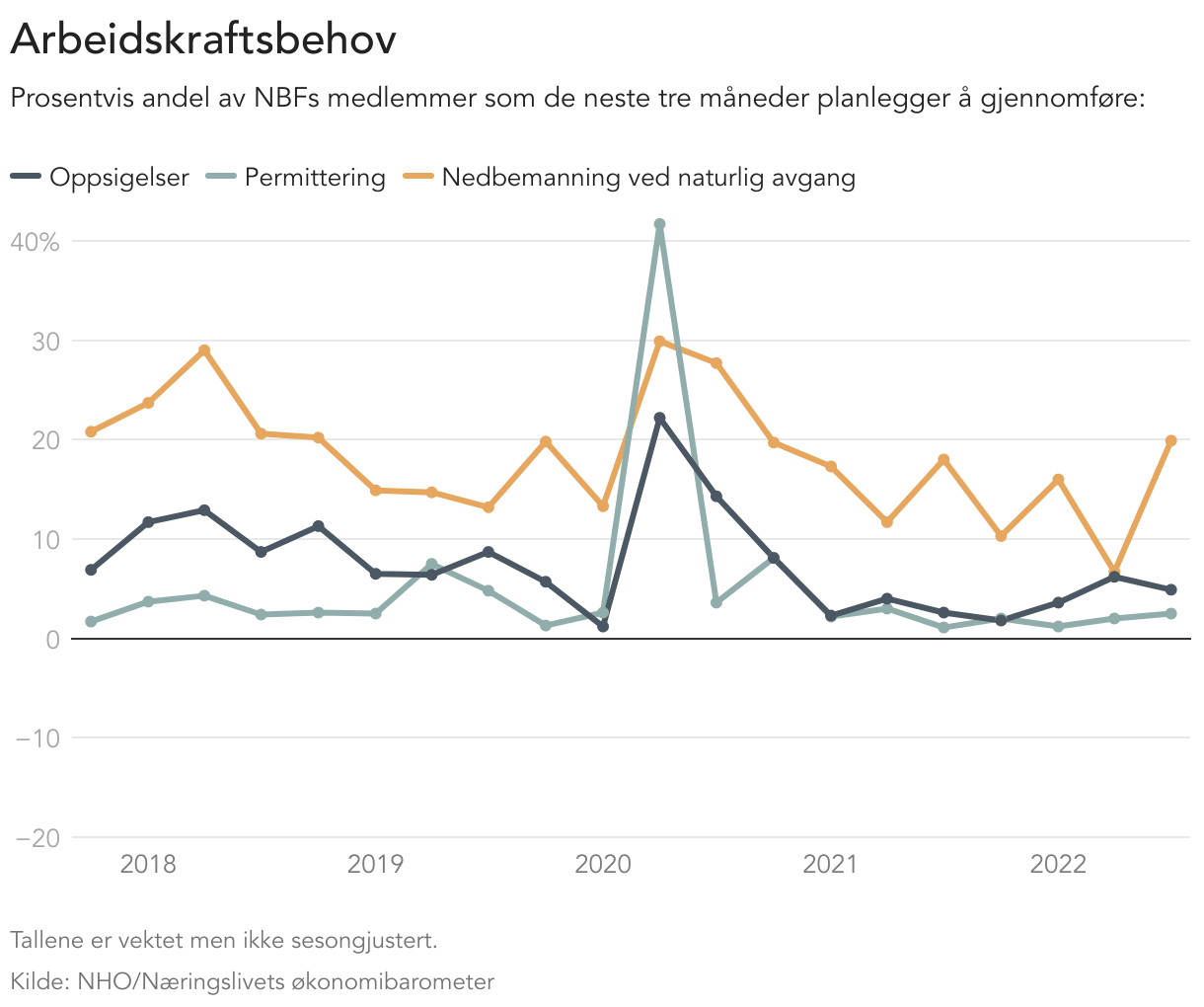 arbeidskraftsbehov.png