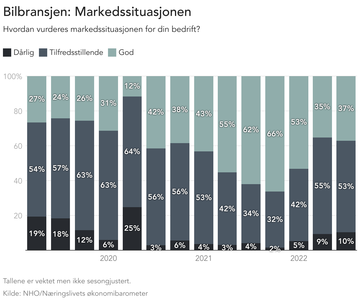 diagram markedssituasjon