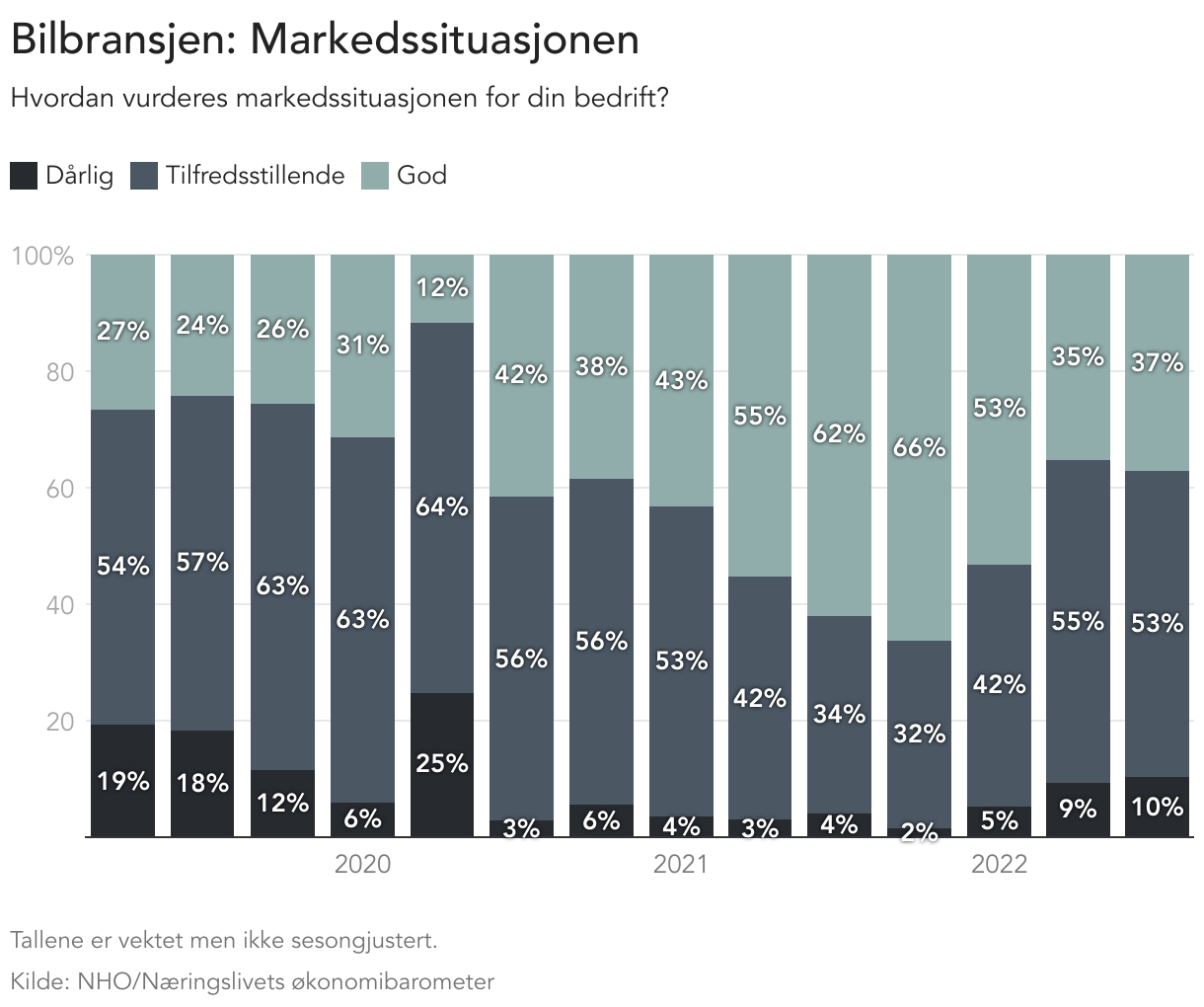 bilbransjen-markedssituasjonen.png