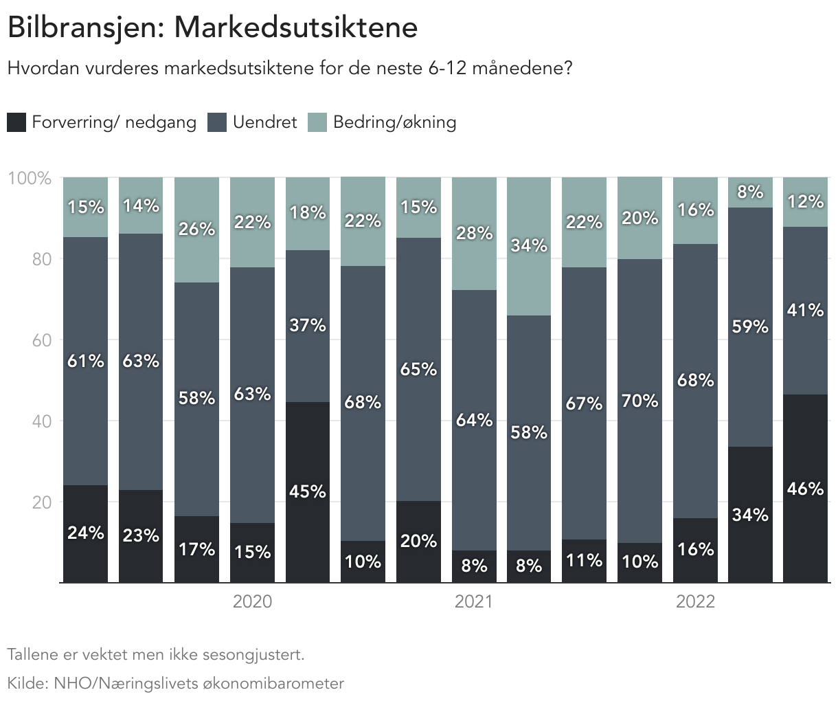 bilbransjen-markedsutsiktene.png