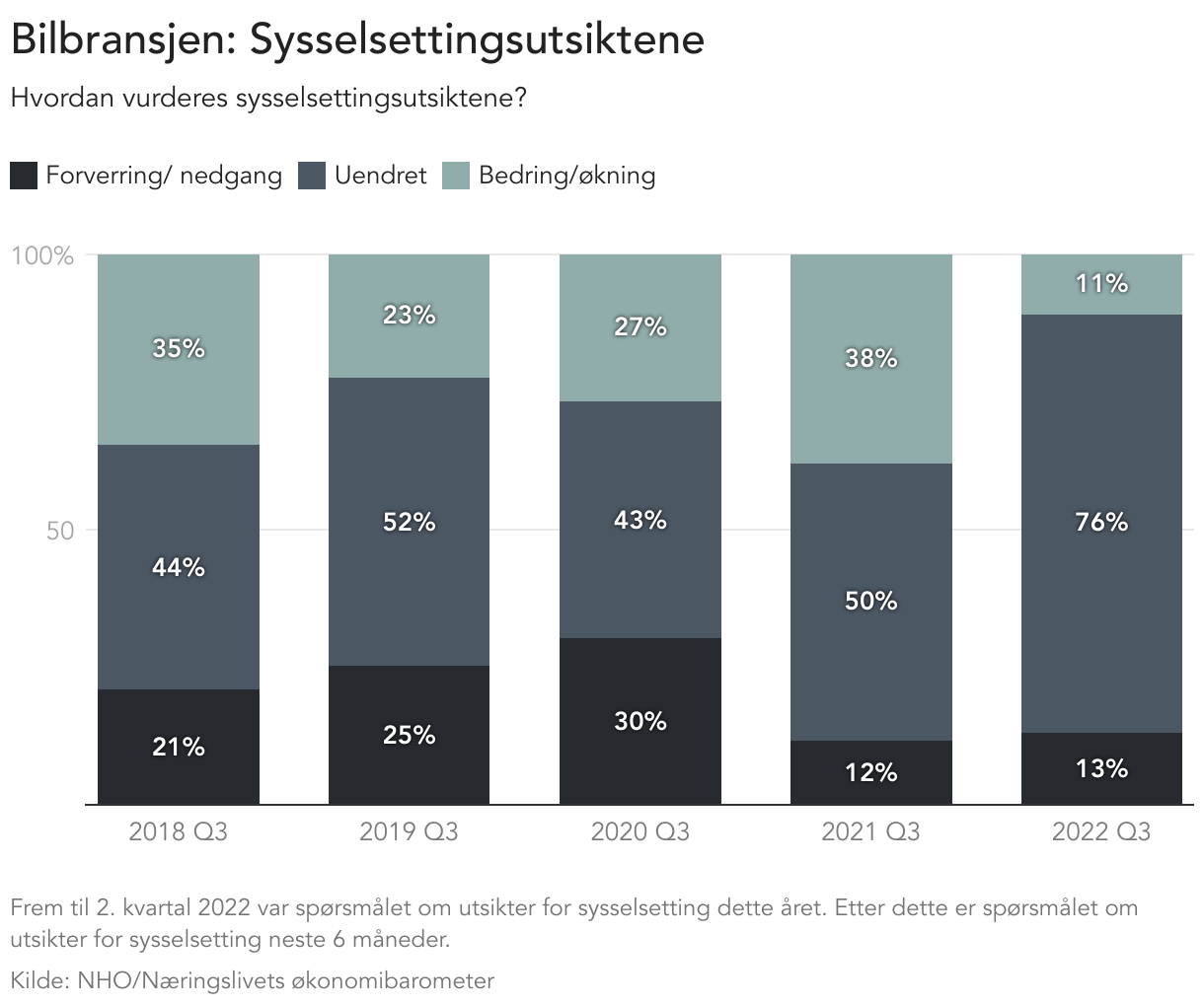 bilbransjen-sysselsettingsutsiktene
