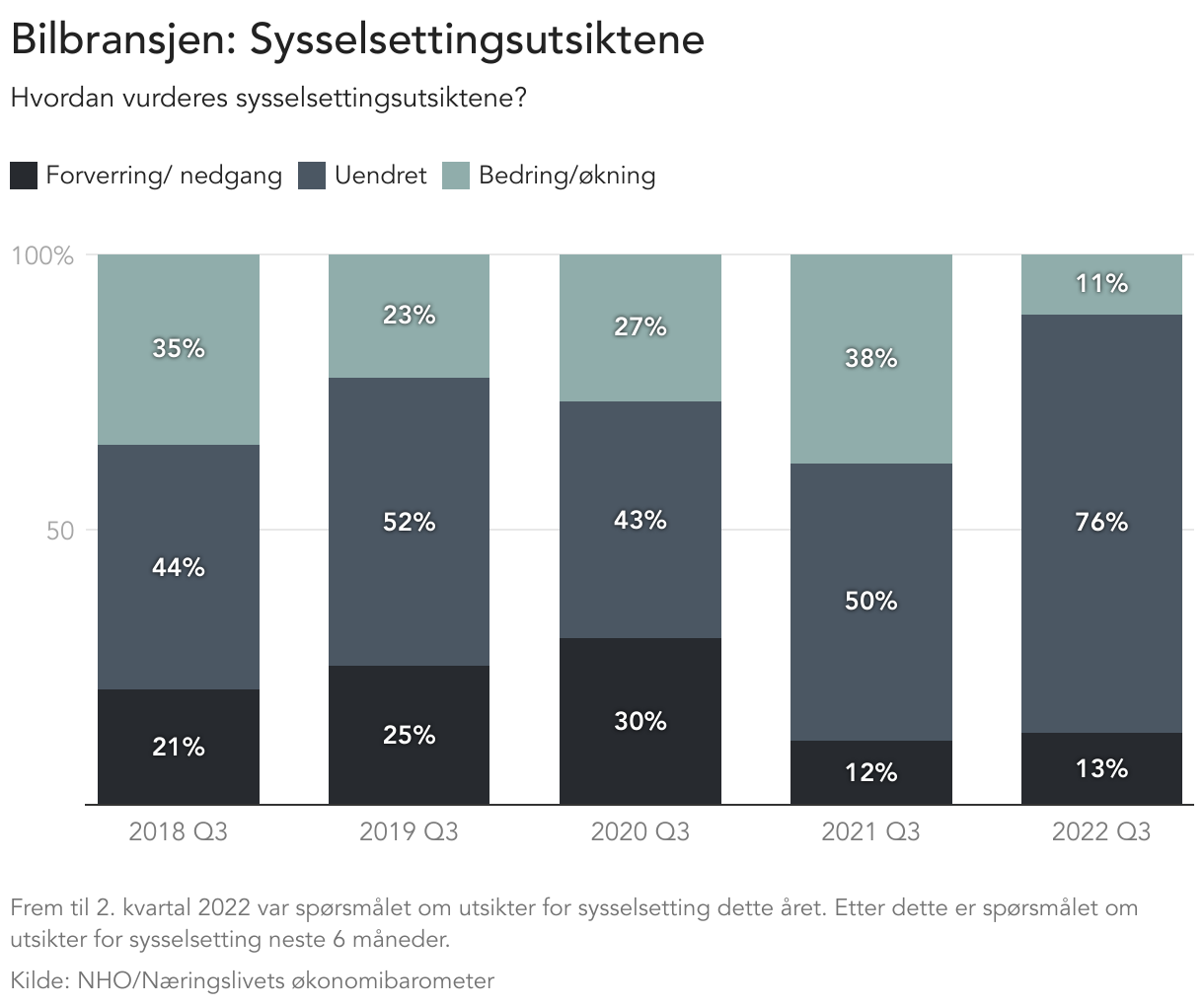 bilbransjen-sysselsettingsutsiktene.png