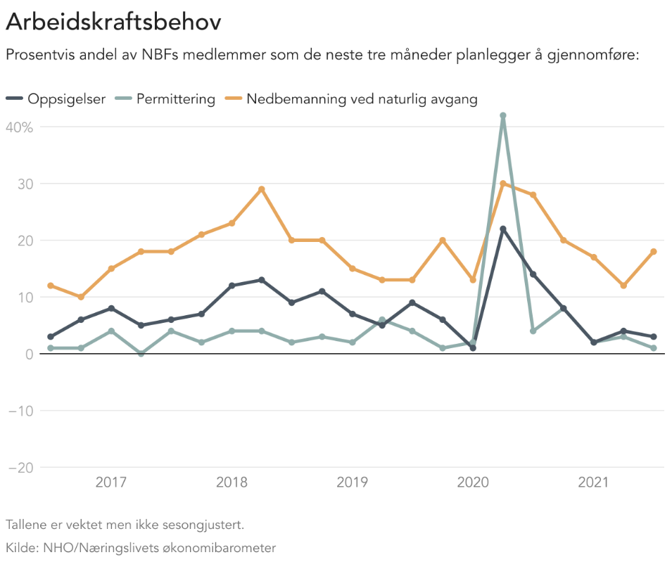 Arbeidskraftsbehov.png