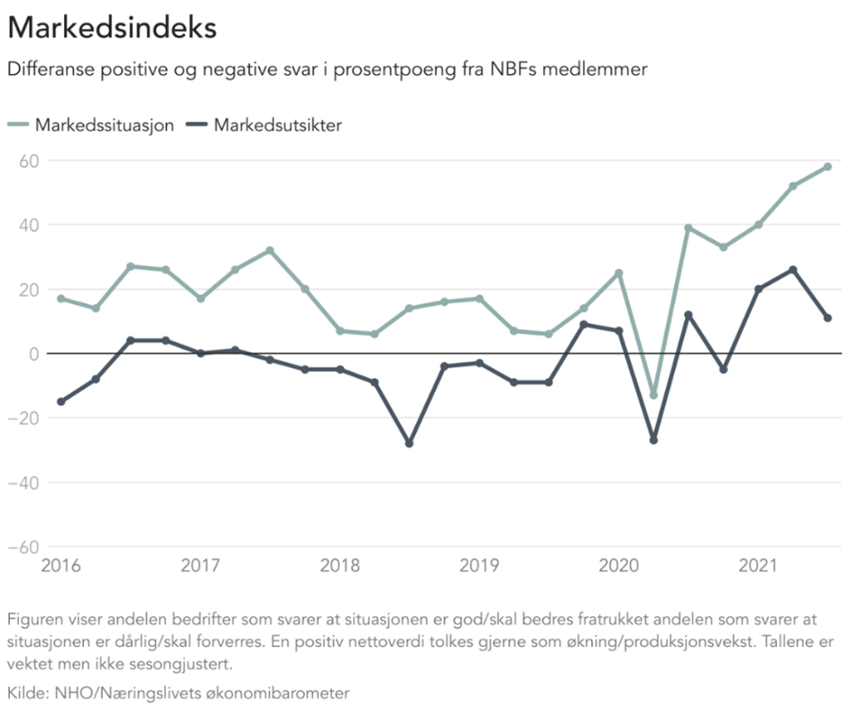 Markedsindeks.png