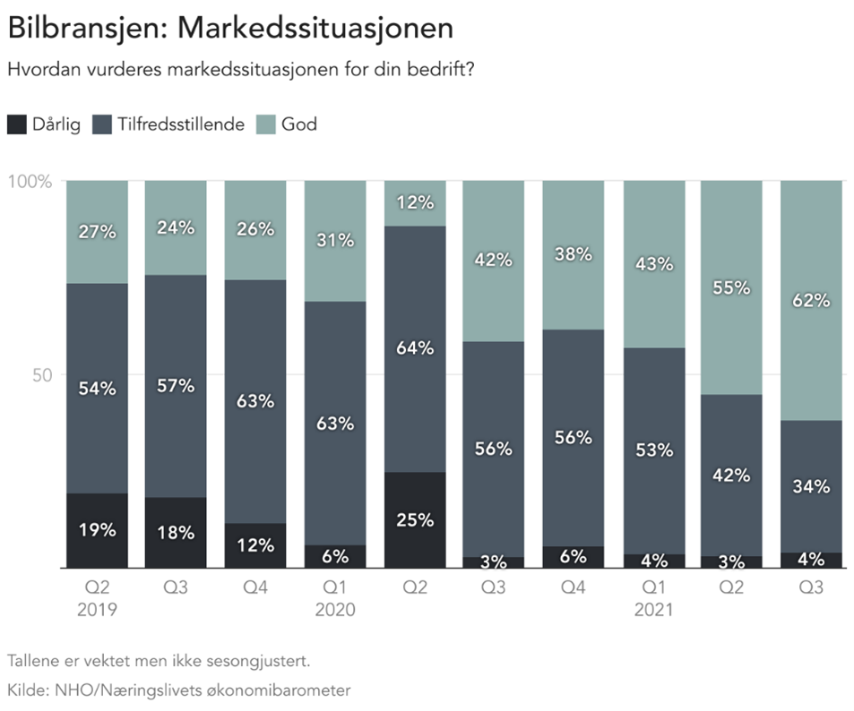 Markedssituasjonen.png