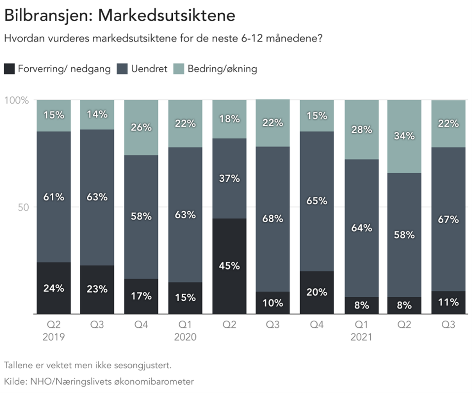 Markedsutsiktene.png