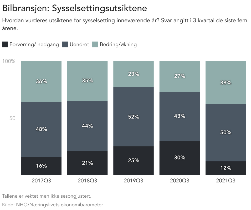 Sysselsettingsutsiktene.png